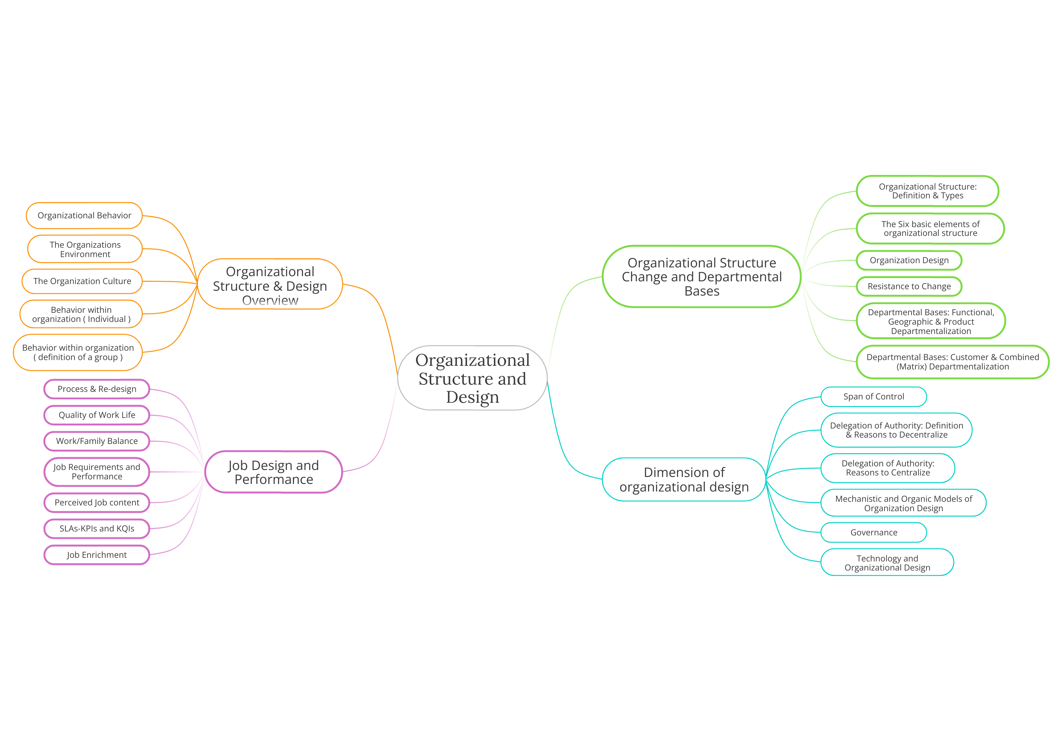 mind map